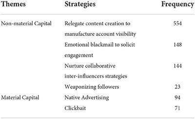 Social media users' free labor in Iran: Influencers, ethical conduct and labor exploitation